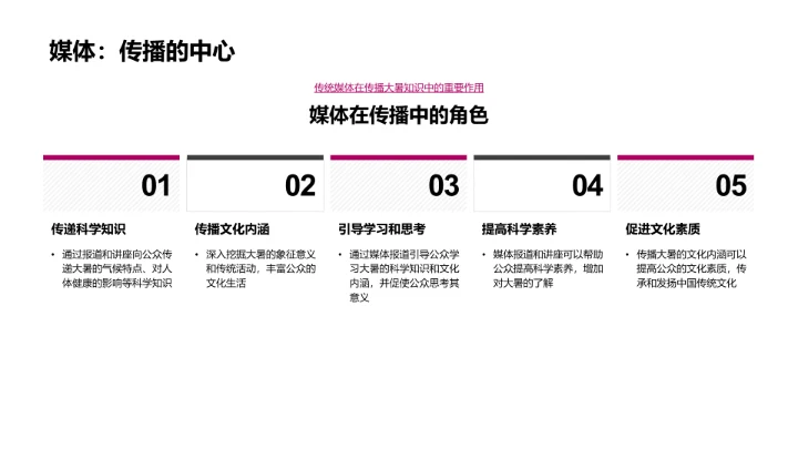 大暑节气知多少PPT模板