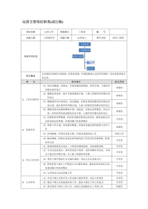 南昌店设备运行管理手册.docx