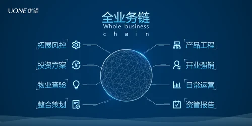 复古手绘风房地产楼盘开发PPT模板