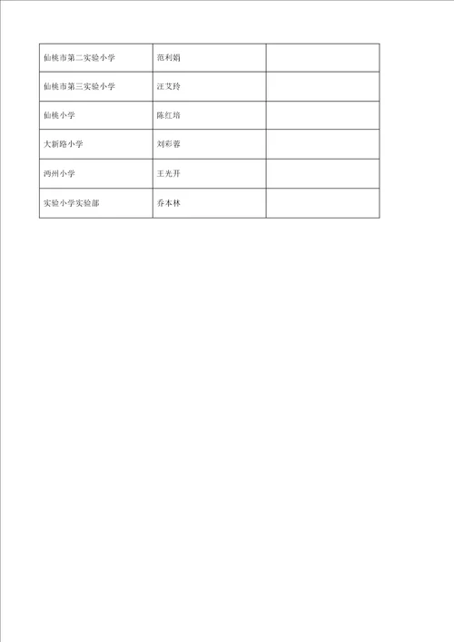 学度第学期小学教育专业级见习方案