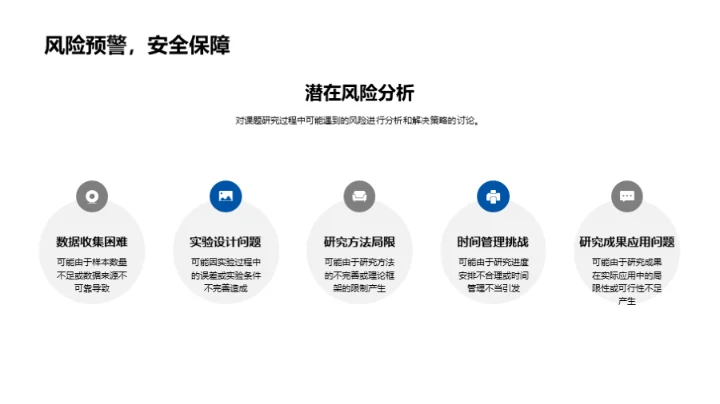 科研立项全解析