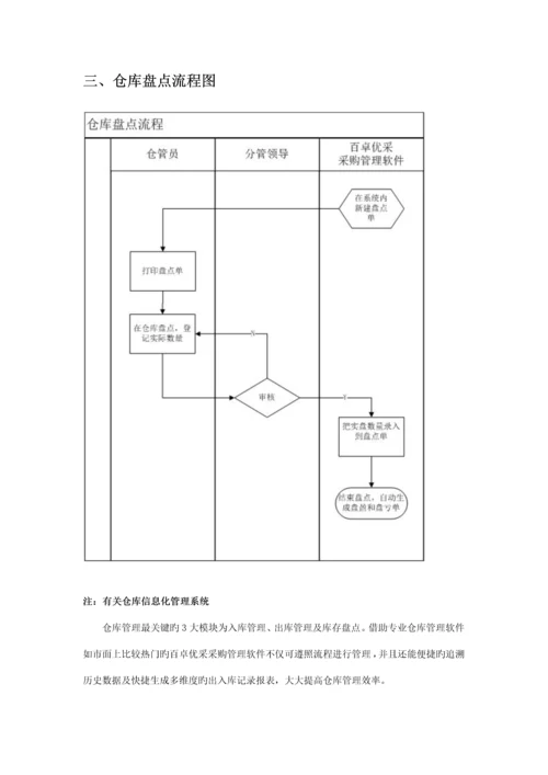 仓库管理流程图.docx