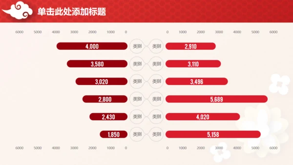 喜庆中国红企业年终总结汇报通用PPT模板