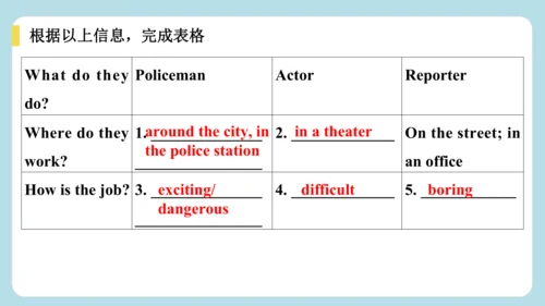 Unit 2 No Rules, No Order（Grammar and Writing ） 随堂