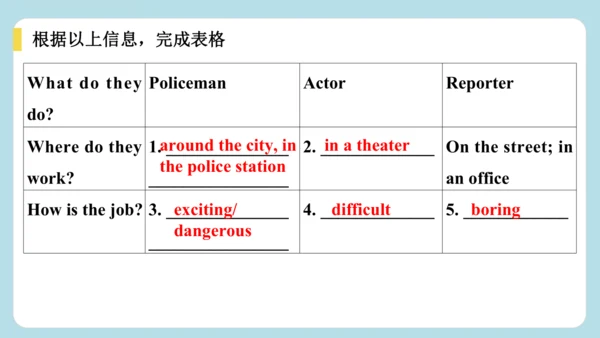 Unit 2 No Rules, No Order（Grammar and Writing ） 随堂