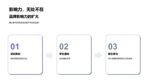 春节学校品牌营销PPT模板