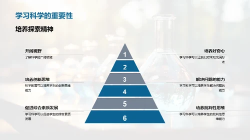 科学 理解与创新