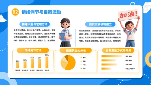 高考考前准备：细节决定成败