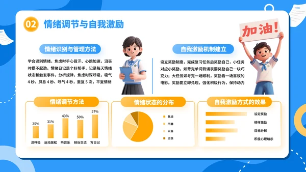 高考考前准备：细节决定成败