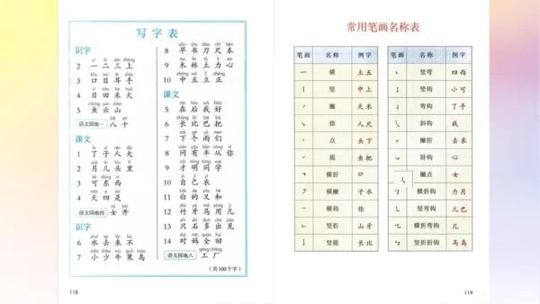 【拼音生字宝典】统编版语文一上第一单元生字课件(共38张PPT)