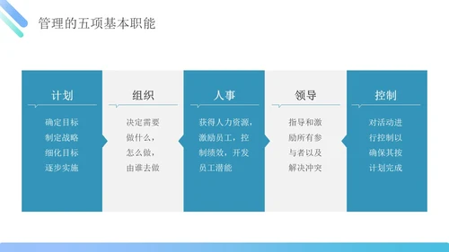 蓝绿色简约商务管理能力企业员工培训PPT课件