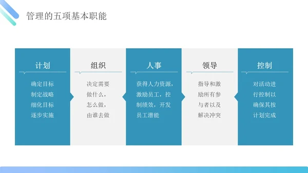 蓝绿色简约商务管理能力企业员工培训PPT课件