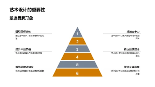 艺术驱动的营销策略