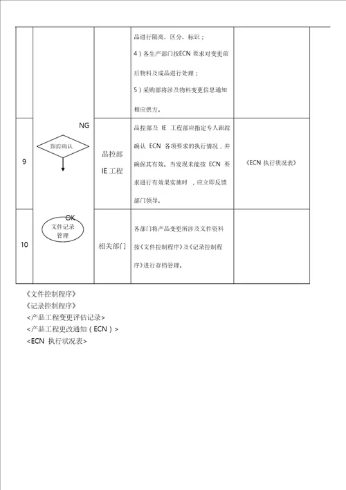 产品变更控制程序文件