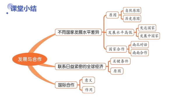 6.0发展与合作（课件22张）-【开课了】七年级地理上册同步备课课件教学设计（人教版2024）