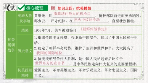 第一单元 中华人民共和国的成立和巩固 课件-2024年八年级下期中期末复习（部编版）