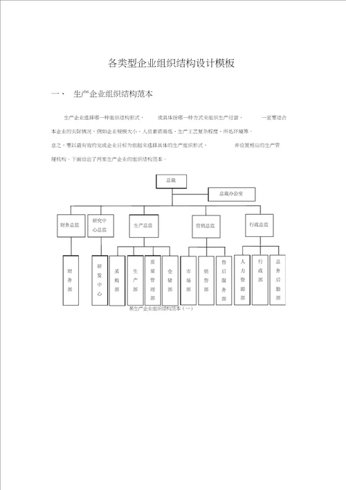 各类型企业组织结构图模板