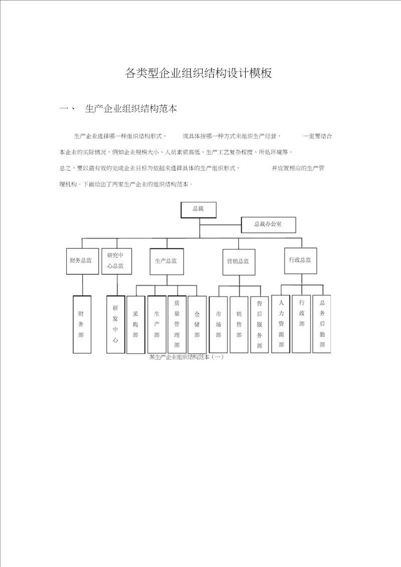 各类型企业组织结构图模板