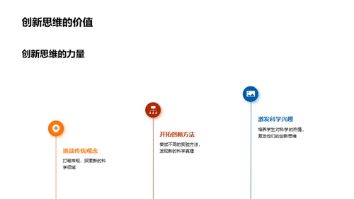 科学与创新的火花