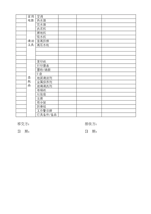 物业项目移交清单