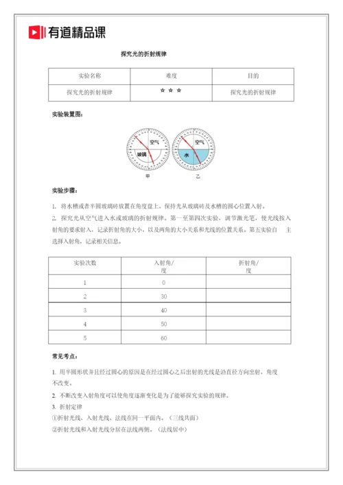 25个初中必考物理实验.docx