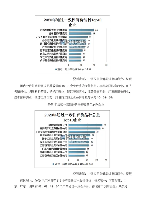 中国仿制药一致性评价受理、过评情况分析：仿制药一致性评价进入收获期