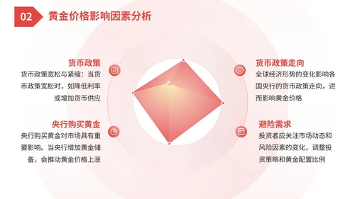 红色投资市场分析与策略建议PPT模板