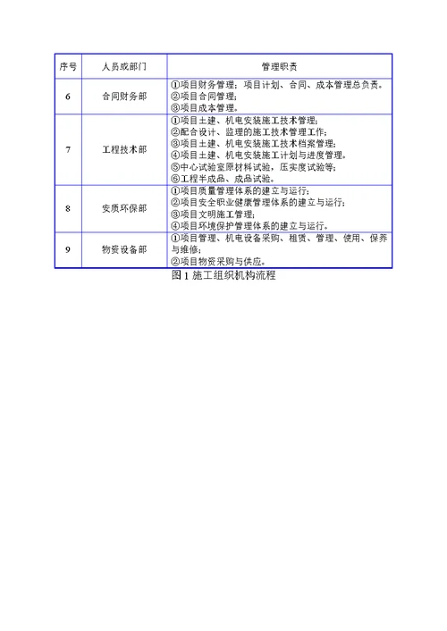 管穿河施工组织设计方案