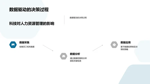 人力资源年度报告PPT模板