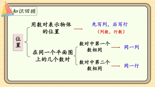 人教版五上第八单元第4课时  位置  可能性  植树问题 课件