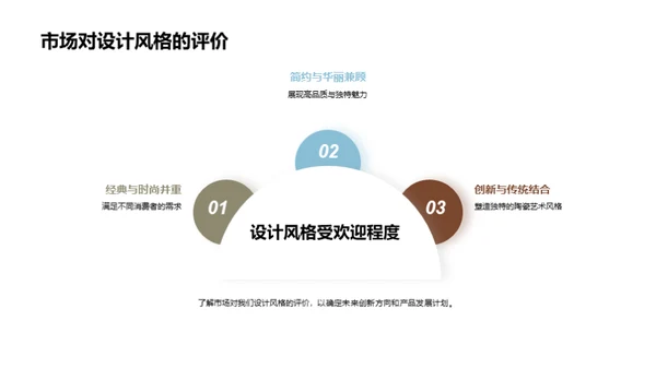 陶瓷业的挑战与突破