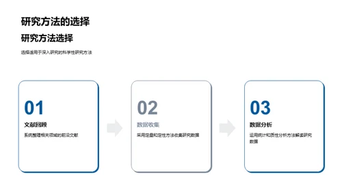 学术研究之路