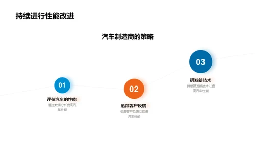 汽车安全性与环保性能评估