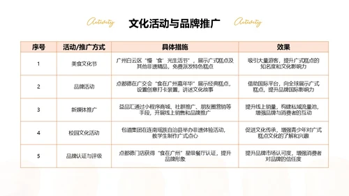 粉色中国美食广式糕点介绍PPT模板