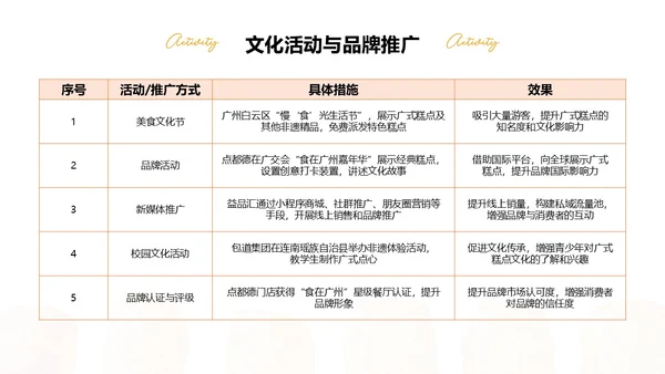 粉色中国美食广式糕点介绍PPT模板