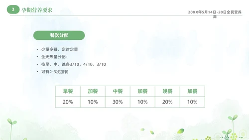 绿色清新淡雅孕期营养知识科普课件PPT全民营养周