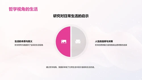 哲学研究答辩报告