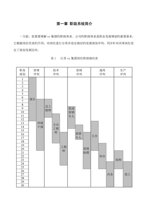 员工职业发展标准手册范本.docx