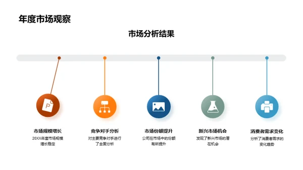 未来展望：战略与投资