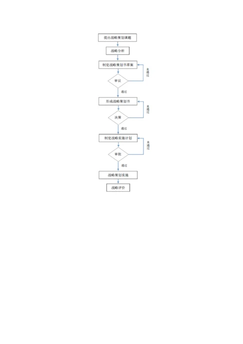 战略实施管理标准规定.docx