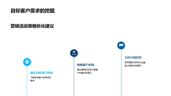 银行营销策略优化