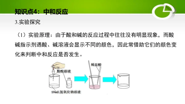 第十单元 酸和碱 复习课件(共49张PPT)-九年级化学下册同步备课系列（人教版）
