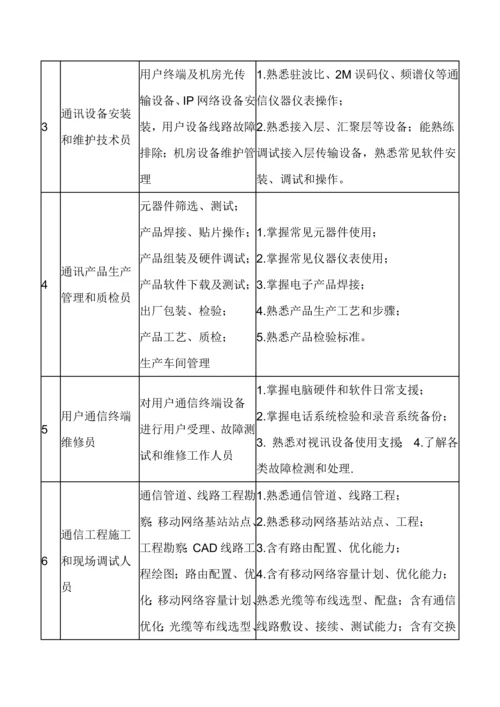 移动通信关键技术专业人才培养专项方案.docx