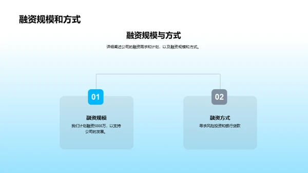 金融科技投资策略