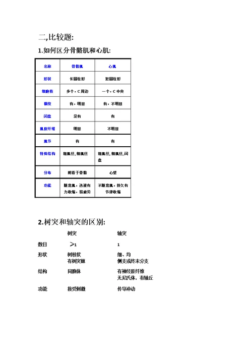 动物组织胚胎学复习资料(共6页)