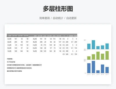 多层柱形图
