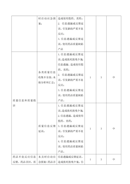 药品经营企业质量风险评估报告.docx