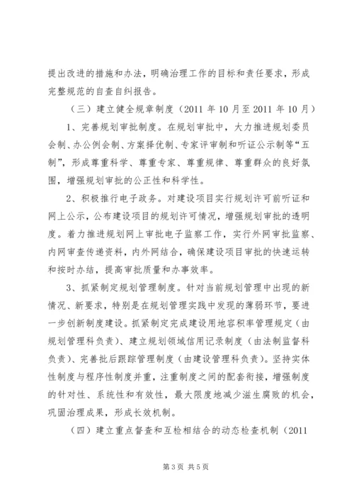 市规划局工程建设领域突出问题专项治理工作方.docx