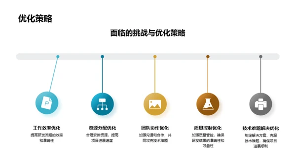 药物研发月报