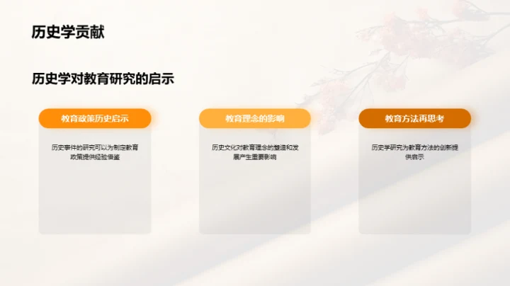 深化历史研究之旅